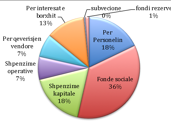 cfare